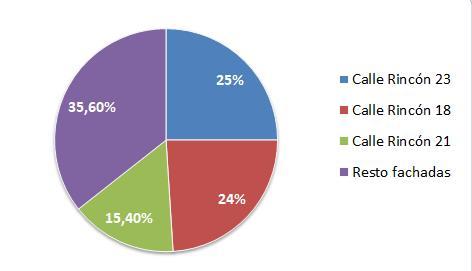 Imagen RESULTADO II CONCURSO DE BALCONES, VENTANAS Y FACHADAS 2025.